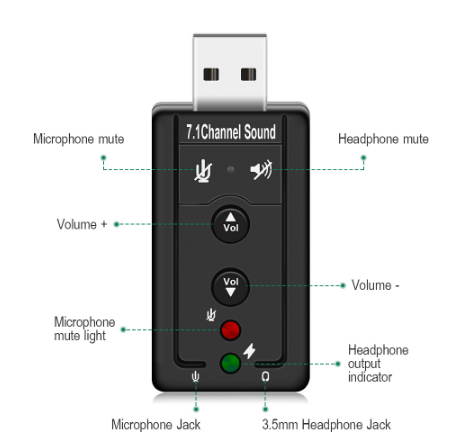 7.1 External USB Sound Card USB to Jack 3.5mm Headphone Audio Adapter Micphone Sound Card